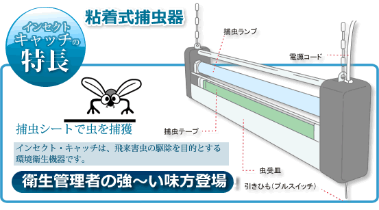 屋内用・・粘着式捕虫器（インセクトキャッチ）三興電機 千葉県市川市
