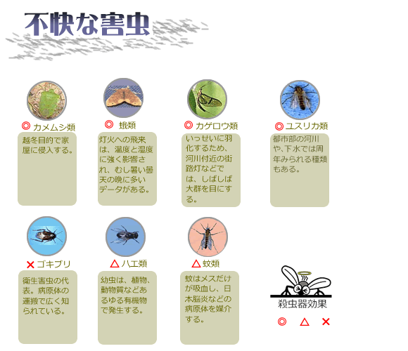 よくある質問・・・電撃殺虫器（インセクトキール）と粘着式捕虫器